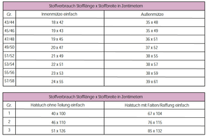 eBook - "Mütze und Halstuch" - Gr. 43/44 bis 57/58 - Rosalieb & Wildblau