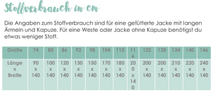 eBook - "Kleingepackt" - Wendejacke/Wendeweste - Textilsucht - Glückpunkt.